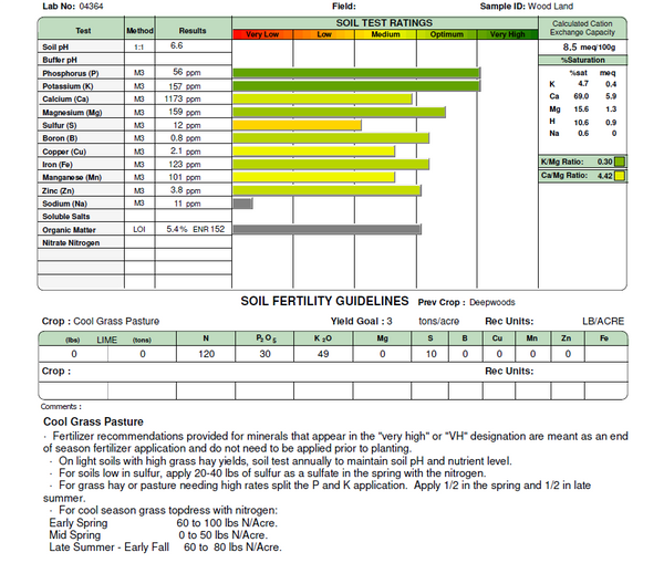 Soil Test Results - example